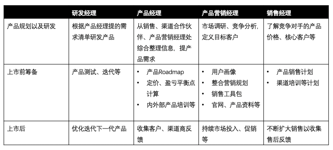 产品GTM(go-to-market)不神秘